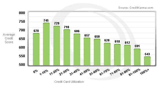 car loan finance calculator - unsecured personal loans