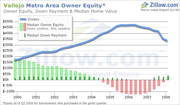 car loan finance calculator - popular cards